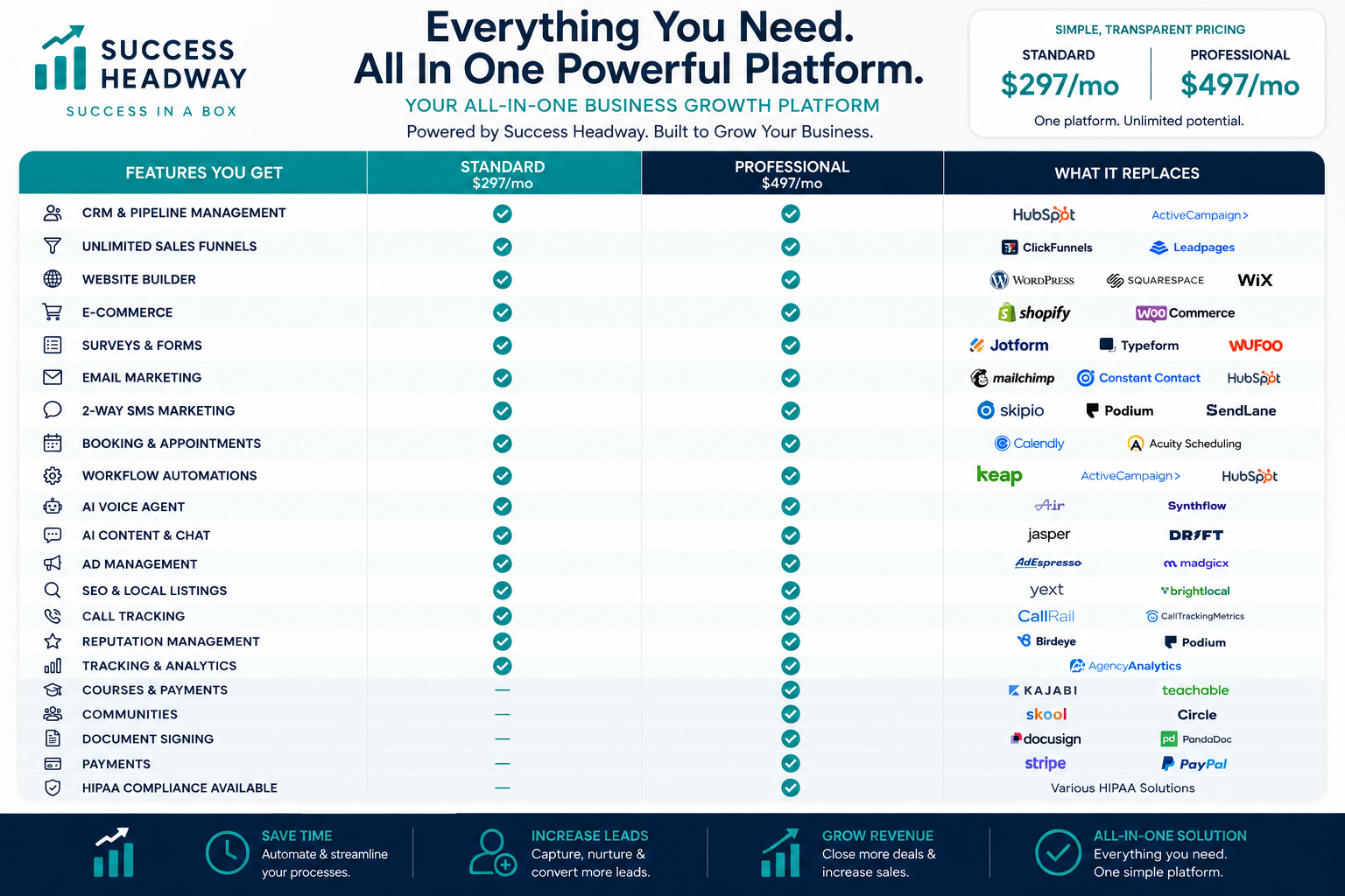 CRM Details